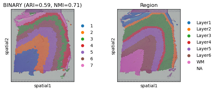 ../_images/Spatial_domains_identification_10x_Visium_18_0.png