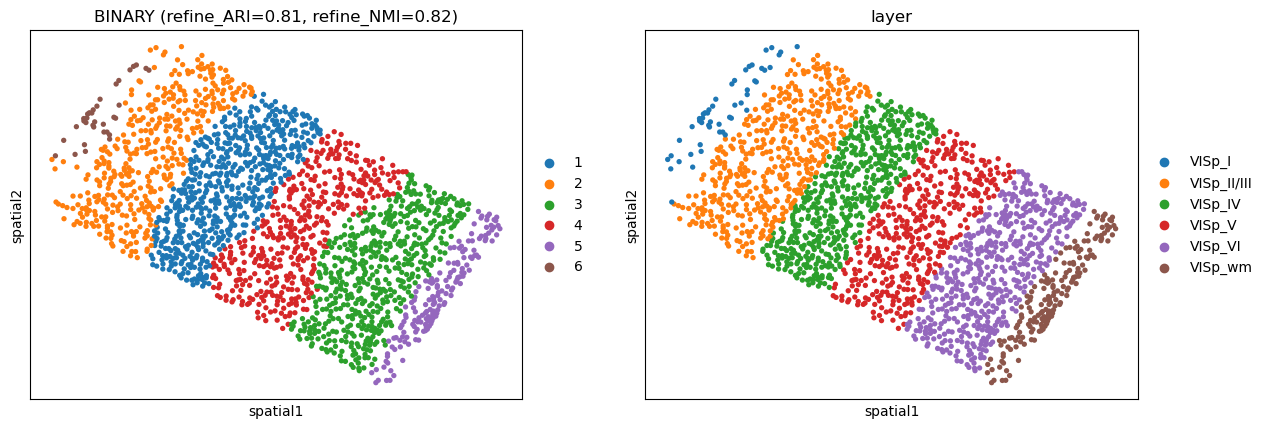 ../_images/Spatial_domains_identification_BaristaSeq_22_0.png